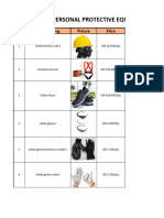 List Ppe (Personal Protective Equipment) : No Nama Barang Picture Price