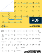 CPM Network