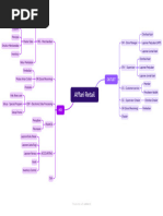 Affari Retail Otorisasi - Xmind AI