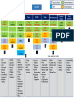 HR Org Chart (Final)