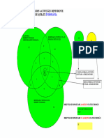 Diagrame Activitati Dependente Desfaşurate În România Sau În Afara