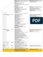 Referencia Rápida Modificadoresv6