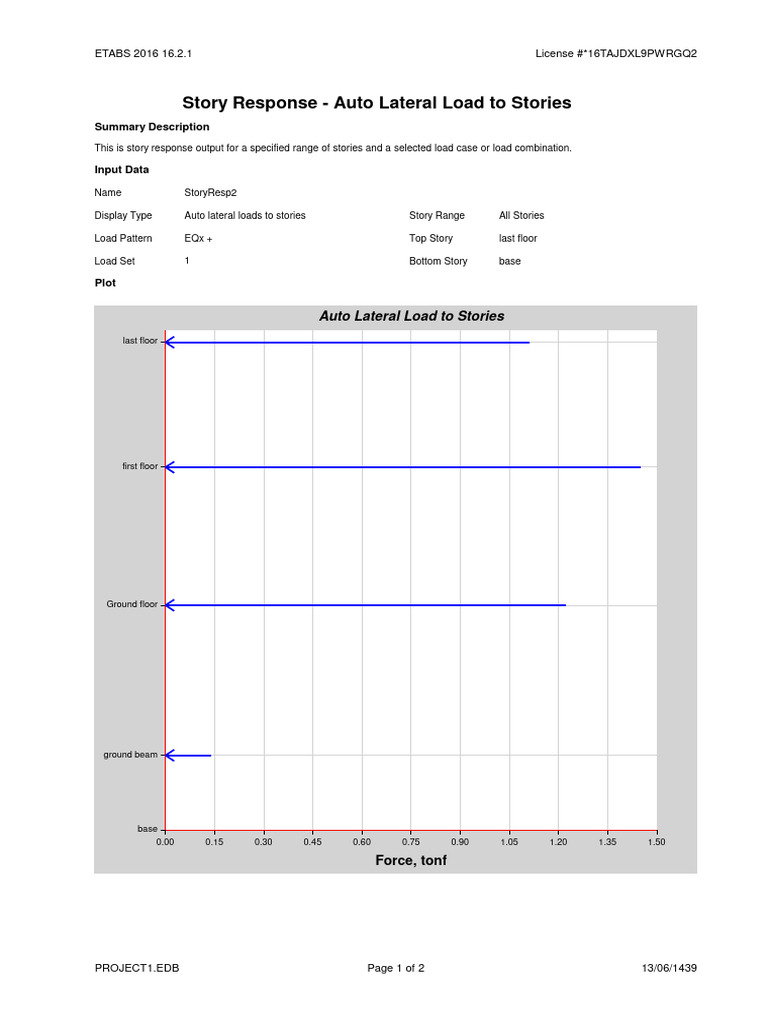 ETABS 2016 Story Response Analysis | PDF