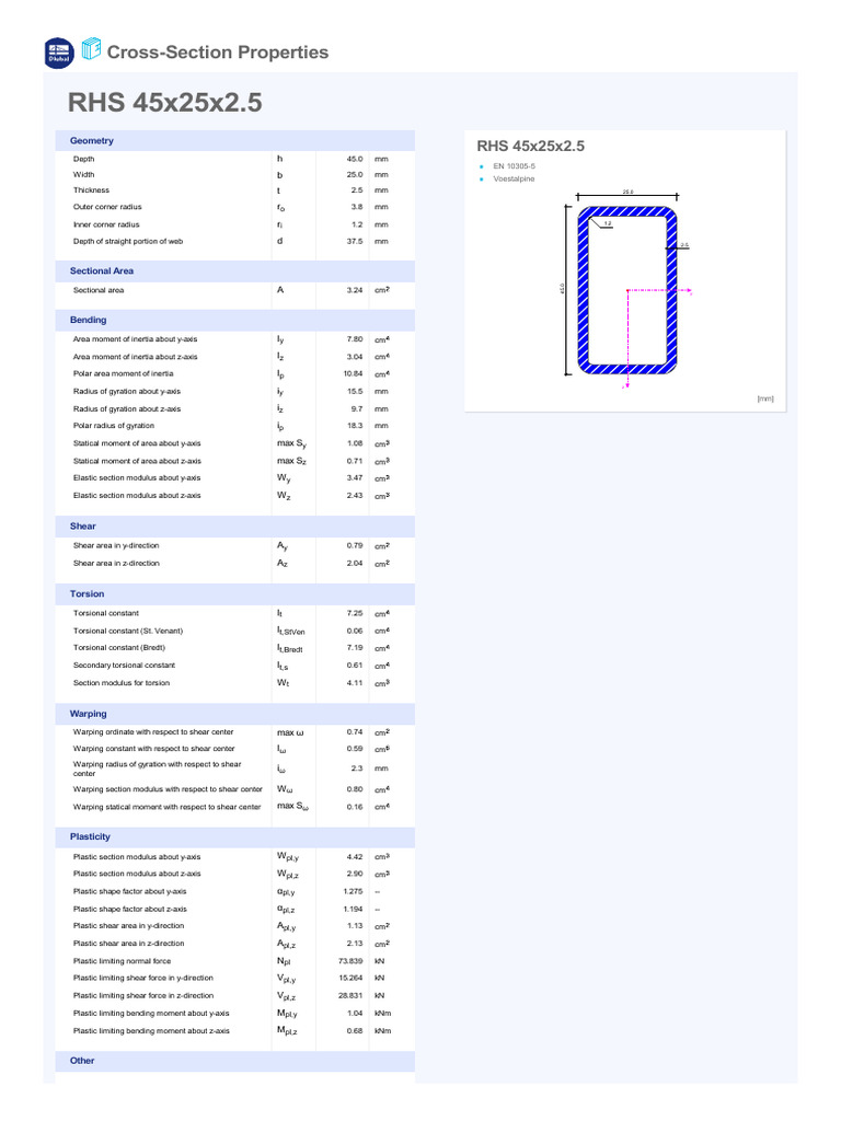 24RHS 45x25x2.5 | PDF | Plasticity (Physics) | Solid Mechanics