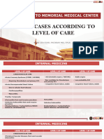 Edited List of Cases According To Level of Care