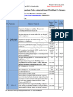 WHT, Advance Tax & Others (CAP II) - Summary Note