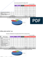 Grievance Analysis Report-2