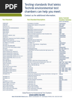 Environmental Test Chambers Testing Standards