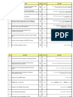 Uic Codes List 9