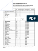 Lampiran Dok. Tender - Daftar Harga Satuan Upah Bahan Dan Peralatan