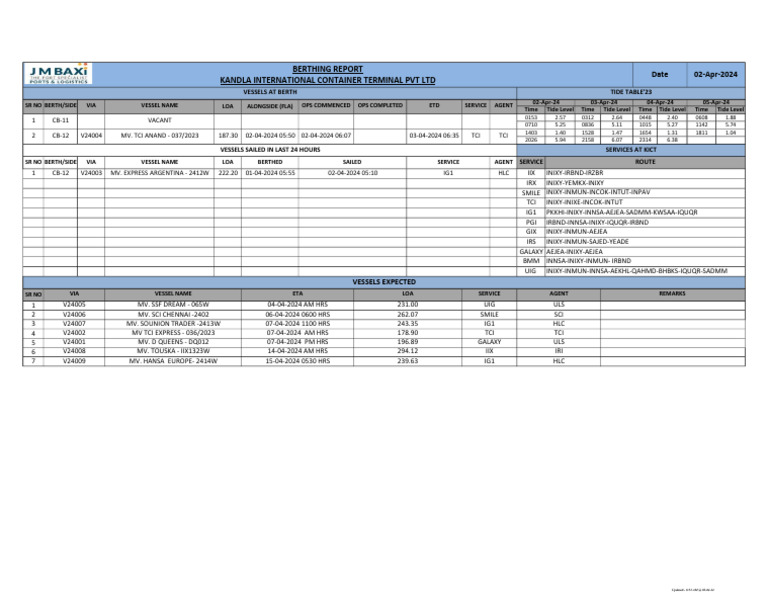 berthing-report-02-04-2024-pdf