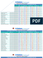11-11-23 SR Elite & Target Jee Main RPTM-12 All India Marks Analysis