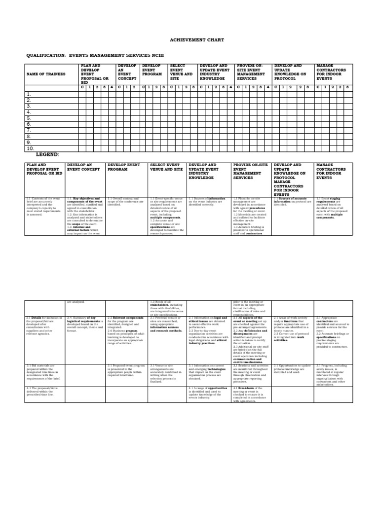 Achievement Chart Emsnciii Download Free PDF Information Knowledge