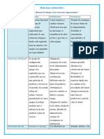 Relaciones Industriales #2