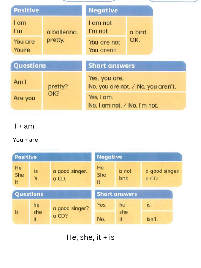 He, she, it + is | PDF