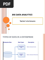 What Is Need of Big Data in Enterprises and How It Is Different From Business Intelligence