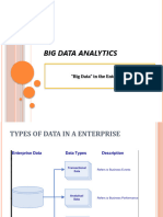What Is Need of Big Data in Enterprises and How It Is Different From Business Intelligence