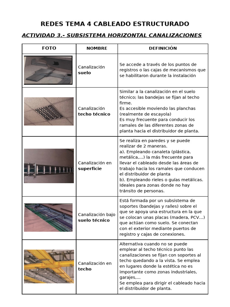 Redes T4 Act3 Canalizaciones Pdf Pared