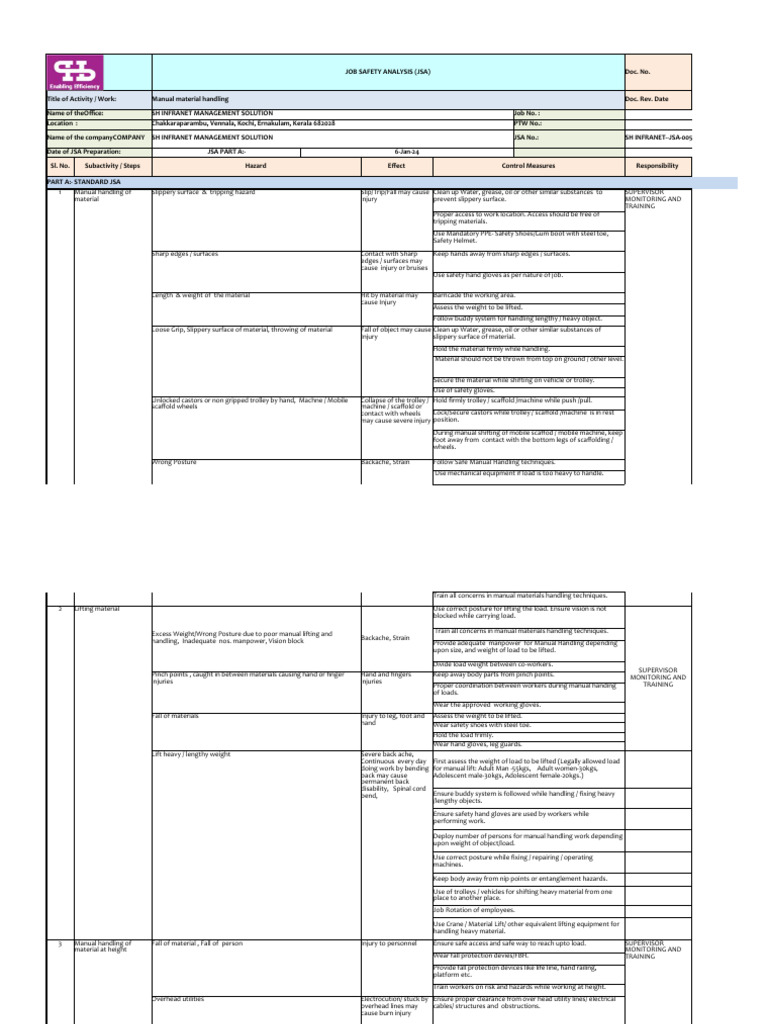 Manual Material Handling Safety JSA | PDF | Safety | Occupational ...