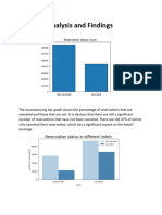 Data Analysis Report (Hotel Booking)