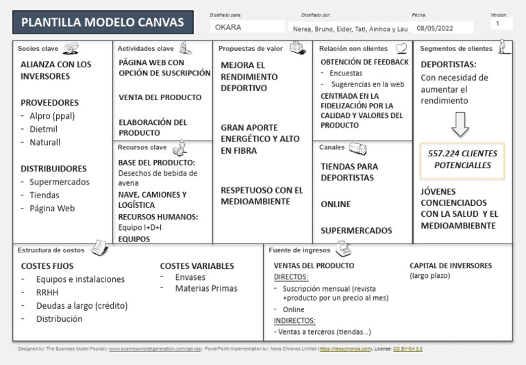 Modelo Canvas para Producto Deportivo | PDF | Economias | Business