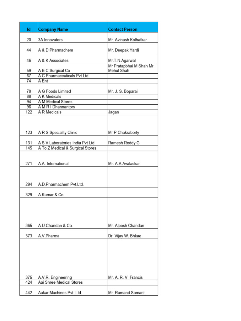 Pharma CD Data 2014 | PDF | Pharmaceutical Industry | Astra Zeneca