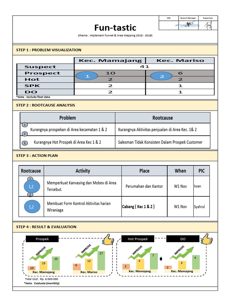 Kanvasing Strategy for Sales Improvement | PDF
