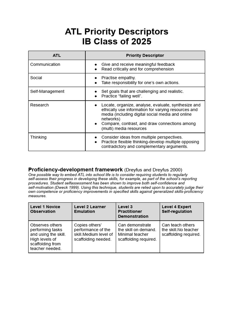 ATL Skills Framework for IB 2025 | PDF | Social Psychology | Education ...