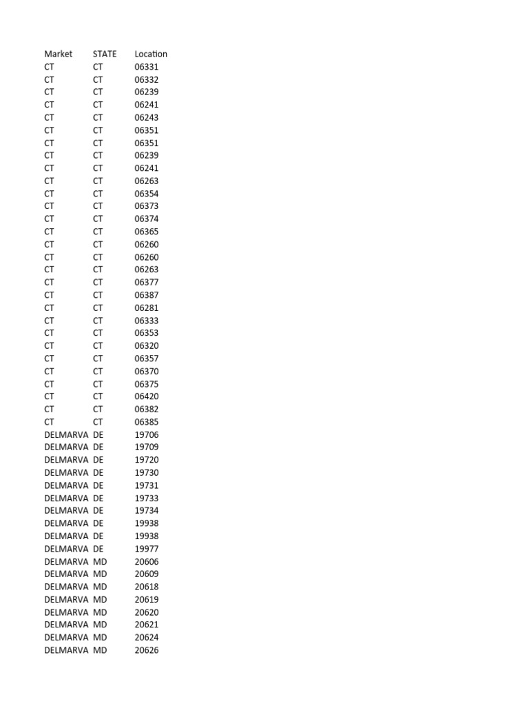 List of electronic component packaging types intelligence overview