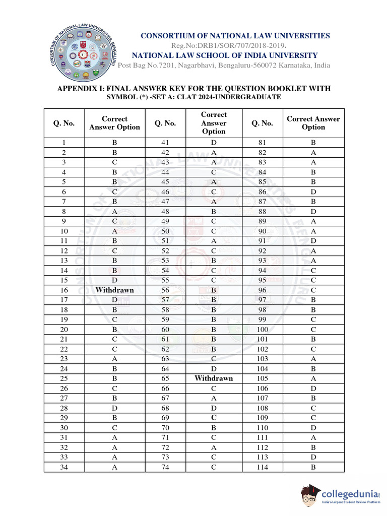 CLAT 2024 Set A Answer Key | PDF | Educational Institutions ...