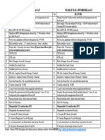 Syarat Data Pemberkasan 2023 New