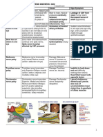 clinicalf_anatomy_and_embryology_all_head_and_neck_charts_2022