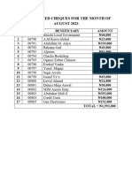 Unpresented Cheques For The Month of August 2023