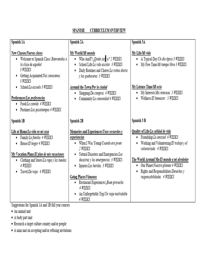 Spanish 3 Curriculum Overview | PDF | Spanish Language | English Language