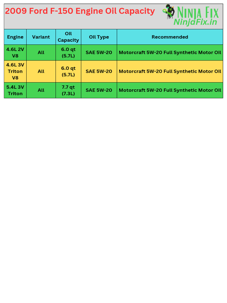 2023-ford-f150-engine-oil-capacity-pdf-motor-oil-ford-f-series
