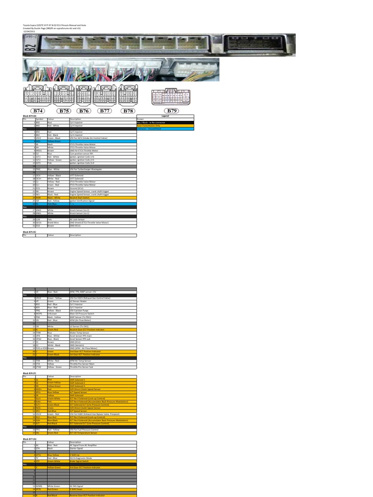 Supra 2jzgte Vvti Ecu Pinouts | Throttle | Fuel Injection