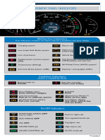 2014 CR-V Dashboard Details