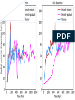 Radial Disp