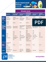 Diseases From Eating Seafood With Algal Toxins Chart 508