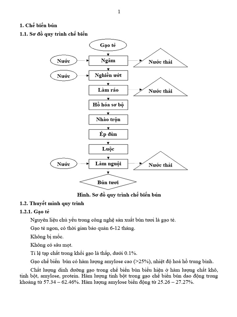 Quy Tr nh CB B n PDF