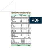 Cots Estimation