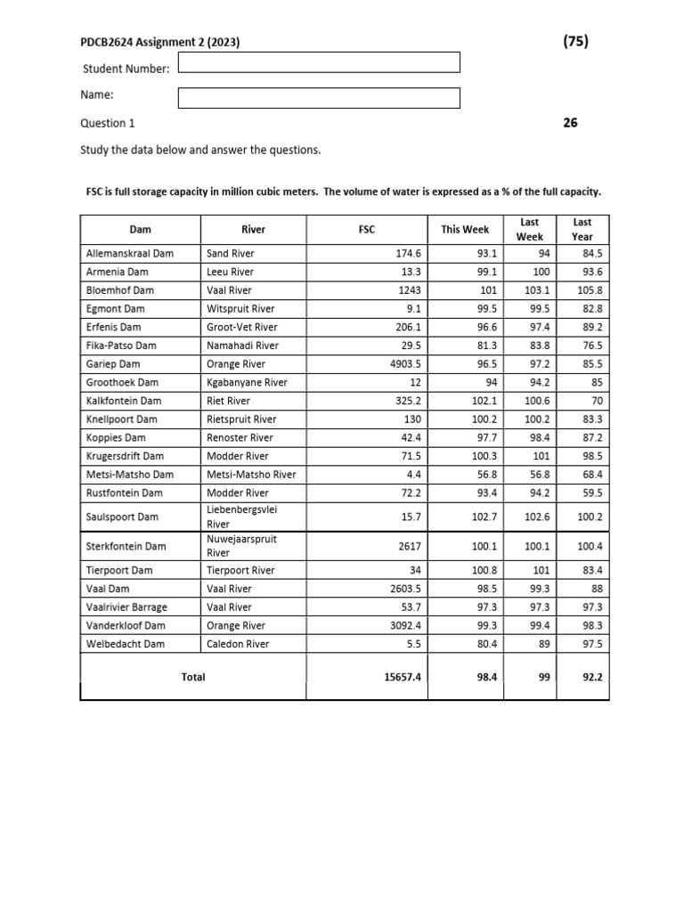 Assignment 1 Pdf Volume