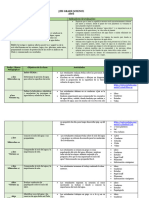 Planificación 5th Science Abril 2024