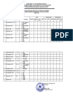 C.4.3 DAFTAR GURU DAN PENILAIN OTENTIK