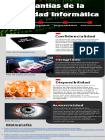 Garantias de la Seguridad Informática