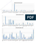 Eleições Graficos 2020