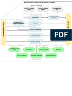 Mapa de Procesos 