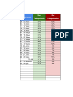 Categorización