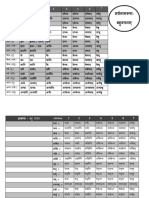 Sabda-Rupa Table - Bahu-Vacana