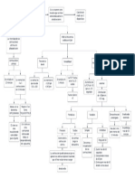 Blank Diagram - Monitoreo Fetal